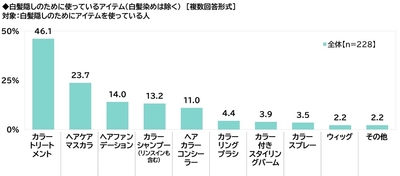 白髪隠しのために使っているアイテム