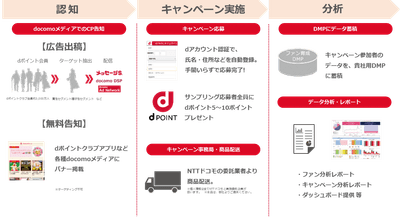 「ファンコネクトSP(TM)」の特徴