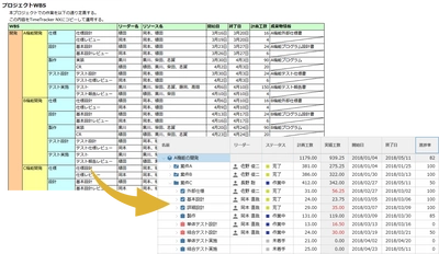 プロジェクト管理ツール「TimeTracker NX 4.5」をリリース 　大規模・分散・複雑なプロジェクトの管理が可能