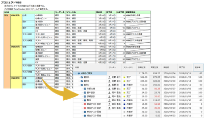 Excelのプロジェクト計画コピー