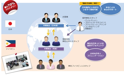 サイバーテック、CMS導入・マイグレーションサービスを開始