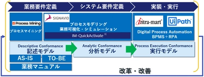 ＮＴＴデータ イントラマートと MRIバリューコンサルティング・アンド・ソリューションズが コンサルティングパートナー契約を締結