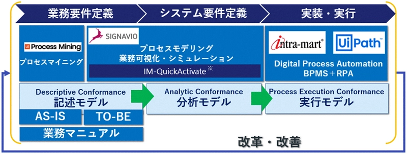 ＮＴＴデータ イントラマートと MRIバリューコンサルティング・アンド・ソリューションズが コンサルティングパートナー契約を締結
