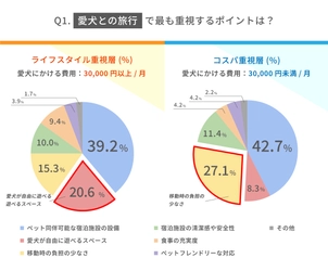 愛犬家の“3万円の壁”-消費行動の違いを ドッグウェルネス専門誌が徹底分析