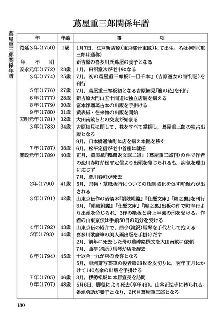 歴史百科「蔦屋重三郎関係年譜」