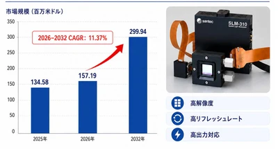 液晶空間光変調器マーケットリサーチ：調査方法・市場動向・業界規模