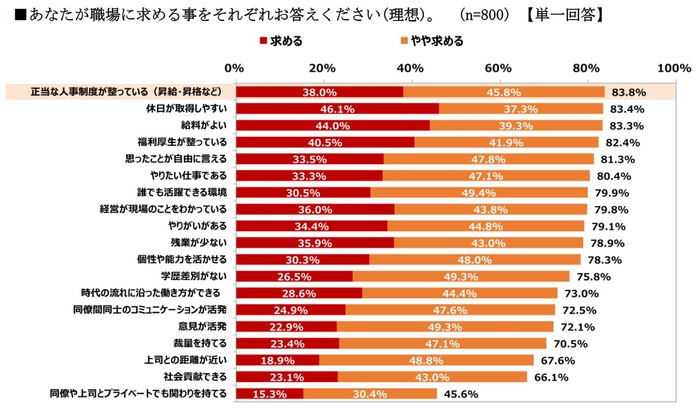 グラフ6