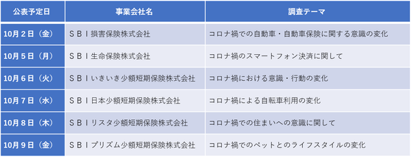 公表予定日・事業会社名・調査テーマ