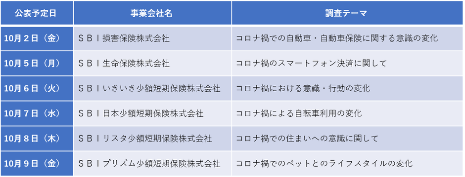 公表予定日・事業会社名・調査テーマ
