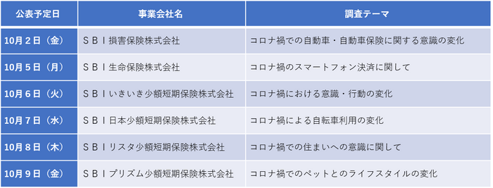 公表予定日・事業会社名・調査テーマ