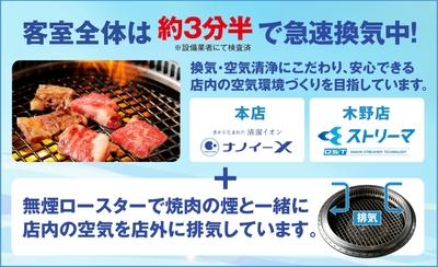 換気説明画像