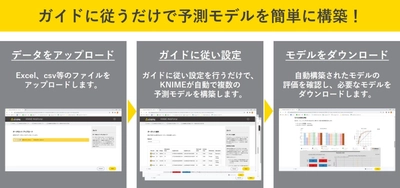 KNIME Serverの新機能、機械学習自動化パッケージを提供