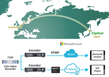 エクスプローラ、9月13日からオランダで開催される 欧州最大の放送機器展「IBC 2019」で SRTプロトコル搭載コーデックシステムを実演展示