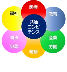 公認心理師の専門資格「専門公認心理師」
2026年度申請受付開始—申請機会を年2回に拡大