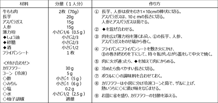 青森市レシピ