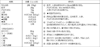 青森市レシピ