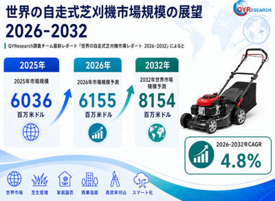 出典:QYリサーチ調査および編集