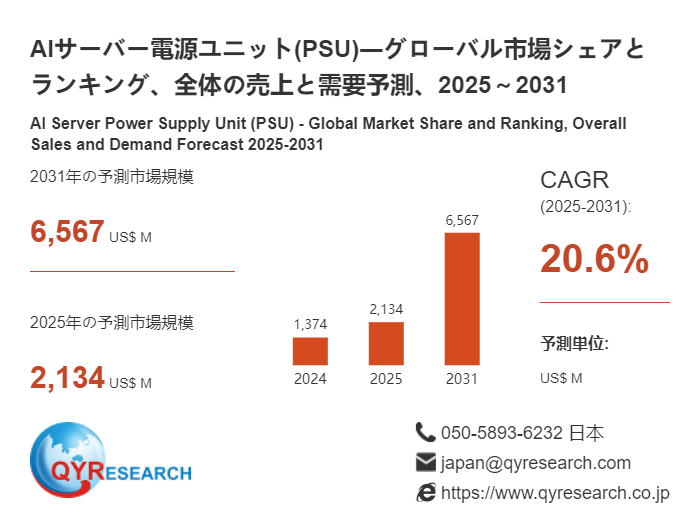 世界のAIサーバー電源ユニット(PSU)市場：主要メーカーランキングと市場シェア分析2026 QYResearch