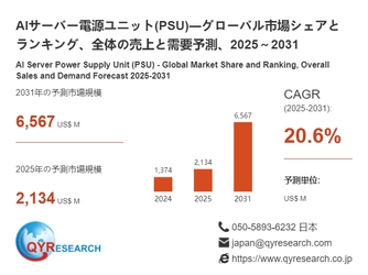 世界のAIサーバー電源ユニット(PSU)市場：主要メーカーランキングと市場シェア分析2026 QYResearch