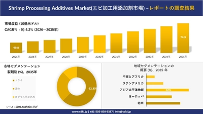 Shrimp Processing Additives Market(エビ加工用添加剤市場) 傾向、需要、成長分析、および2026－2035年の予測