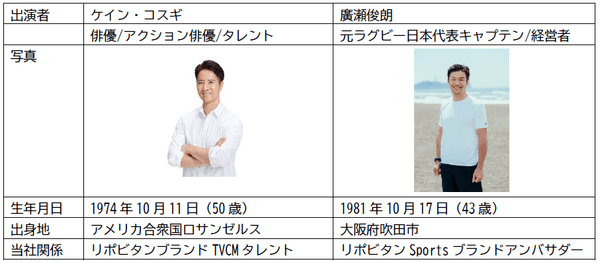 出演者プロフィール