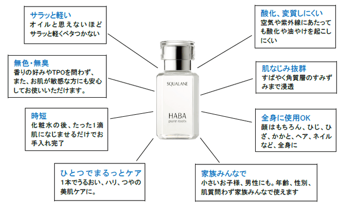 ハーバーはここが違う!高品位「スクワラン」