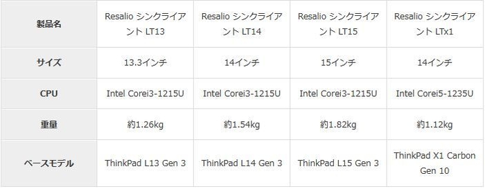 製品ラインナップ