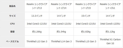 製品ラインナップ