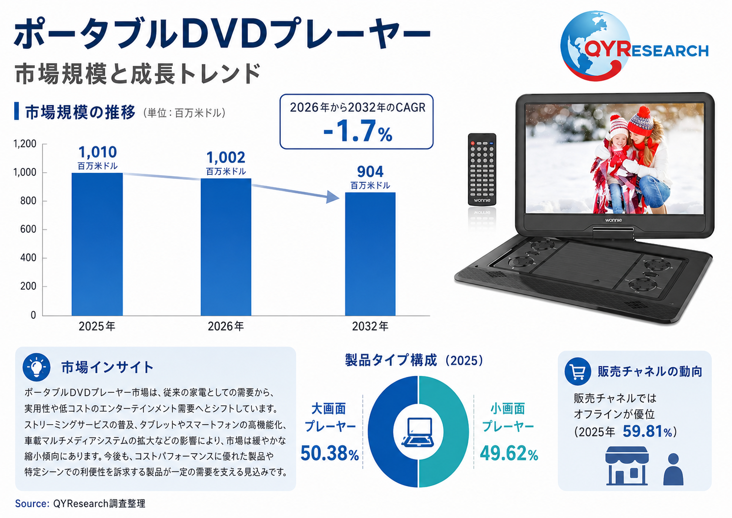 内層フォトレジストインキの世界産業レポート2026：市場シェア、競争状況、成長率12.7%分析