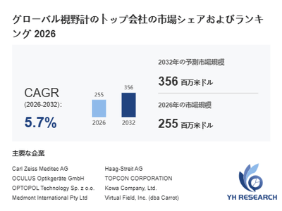 上記の図表／データは、YHResearchの最新レポート「グローバル視野計のトップ会社の市場シェアおよびランキング 2026」から引用されています。