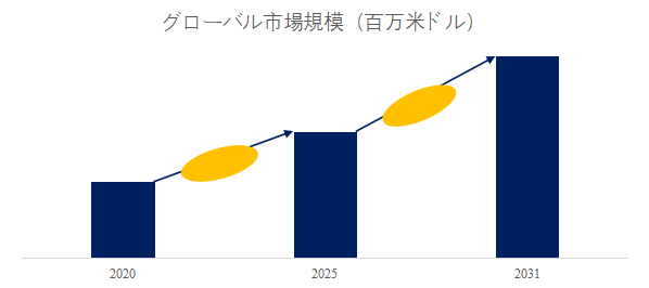 上記の図表／データは、YHResearchの最新レポート「グローバルチオ尿素のトップ会社の市場シェアおよびランキング 2025」