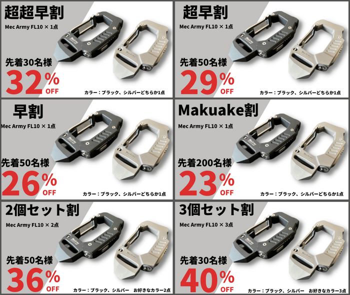 リターン