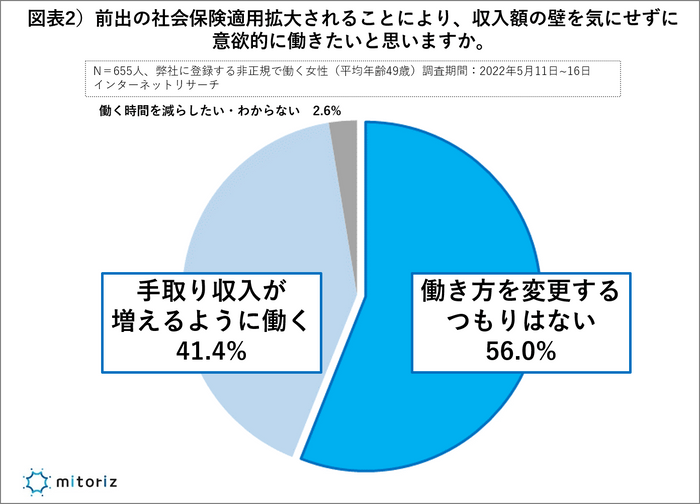 図表2