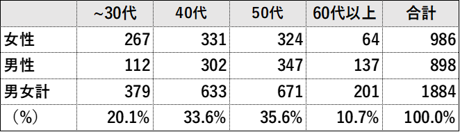 調査概要