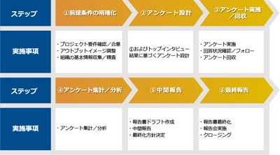 「リスクカルチャー測定サービス」を1/18開始 ～組織のリスクカルチャーをアンケートで可視化し、 より効果的なERMに～