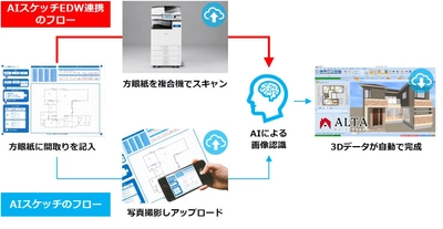 スキャンした手書きの図面をAIでパースに自動変換　 ビルダー向け営業支援ツール「ALTA」の新サービスを開始