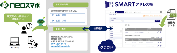 社員や顧客の連絡先をクラウド管理＆BOTで簡単検索