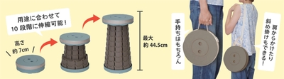 使用方法