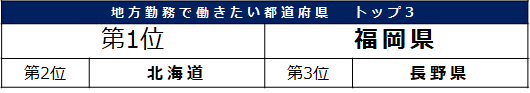 20210913_ミドルの転職（地方で働くこと）2