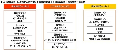 2019年のGW　10連休中にイッキ見しようと思う番組