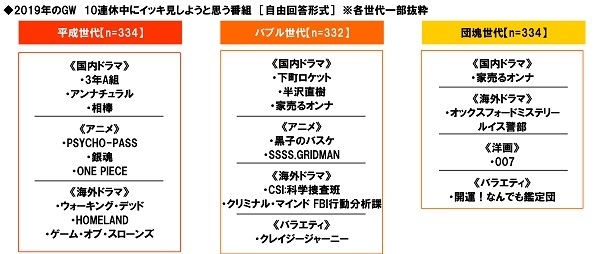 2019年のGW　10連休中にイッキ見しようと思う番組