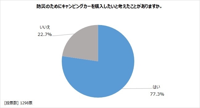 図表5