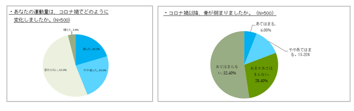 グラフ１