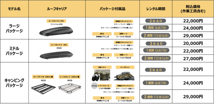 『ROOF SWITCH』料金一覧