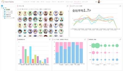 社員のモチベーションや不満意見、組織の分析結果を ダッシュボードでリアルタイムに把握が可能に