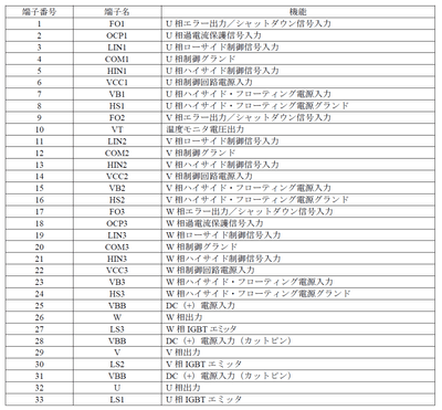 端子機能の表