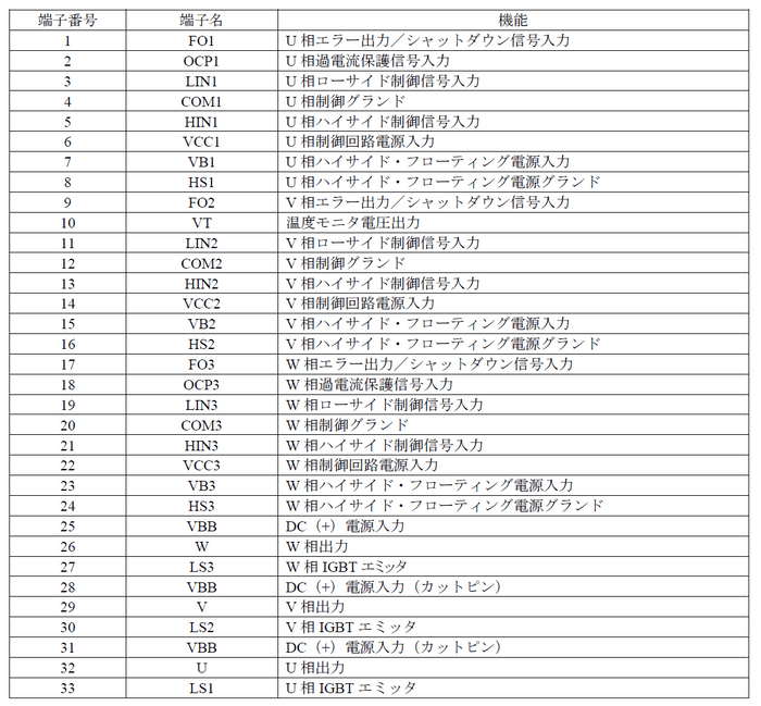 端子機能の表