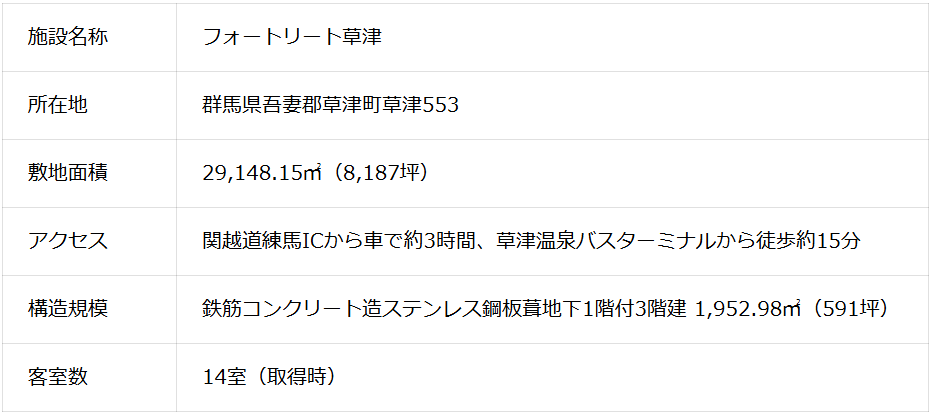 本件既存棟概要