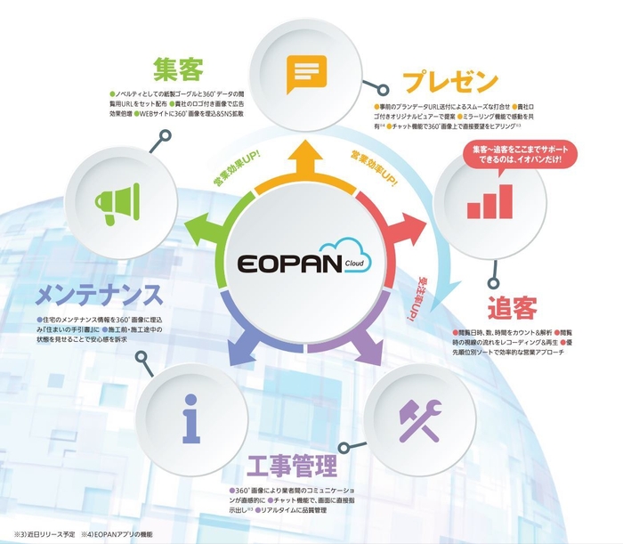 工事管理やメンテナンスにも