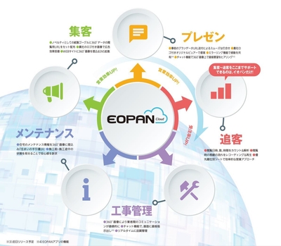 工事管理やメンテナンスにも